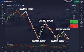 Become a Pro Trader Your Guide to Login Pocket Option Become a Pro Trader Your Guide to Login Pocket Option